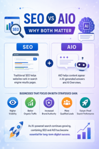 SEO vs AIO